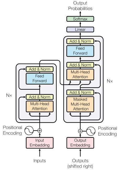 ![encoder-decoder](picencoder-decoder.jpg)-2022-05-20-23-22-30